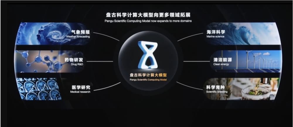 華爲發佈盤古大模型5.5:五大基礎模型升級 深度思考模型將上線