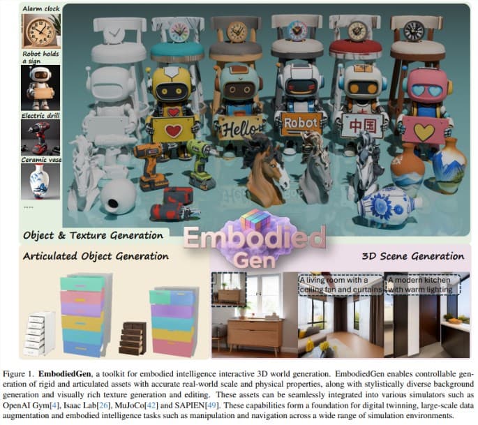 突破 3D 環境生成瓶頸,EmbodiedGen 助力智能機器人研究