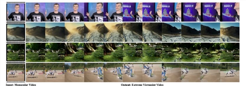 字節EX-4D 技術實現單目視頻4D化,解鎖極端視角下高質量內容生成