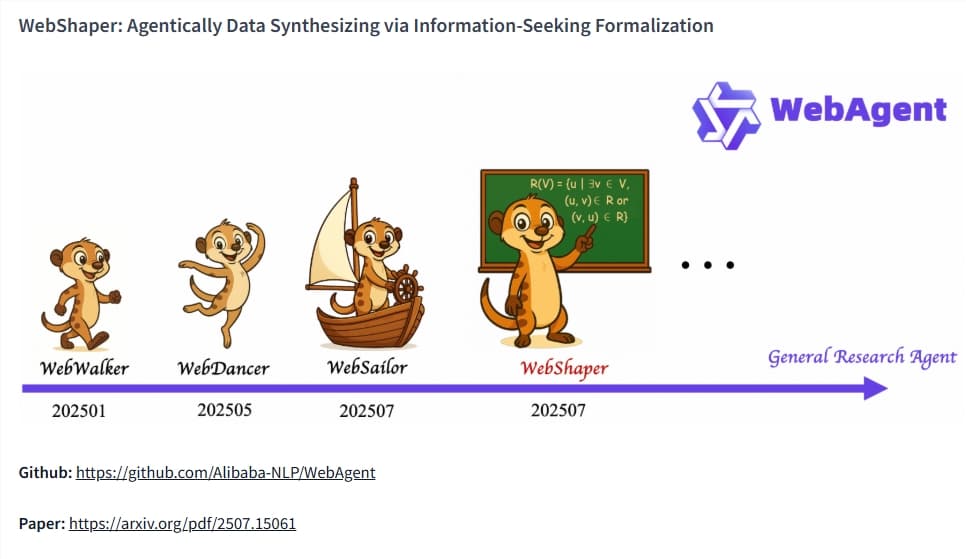 Aliyun Open Sources WebAgent Project WebShaper GAIA Evaluation Exceeds Claude4-Sonnet
