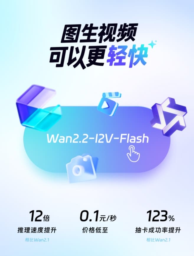 阿里通義發佈 Wan2.2-I2V-Flash 圖生視頻模型 推理速度大幅提升