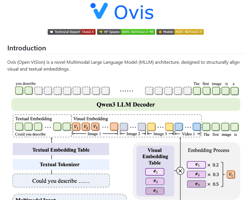 Ali International Launches Multimodal Large Model Ovis2.5, Driving New Advances in Visual Perception and Deep Reasoning