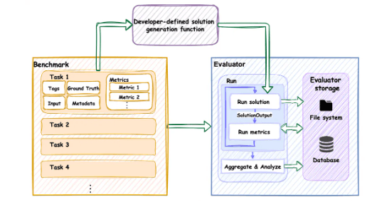 Tongyi Lab Launches the New Generation Agent Development Framework AgentScope 1.0
