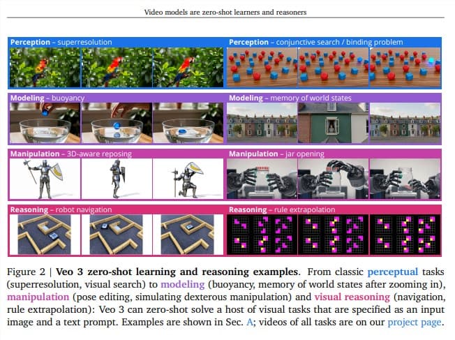 DeepMind 重磅推出 “帧链” 概念:视频模型或将实现全面视觉理解