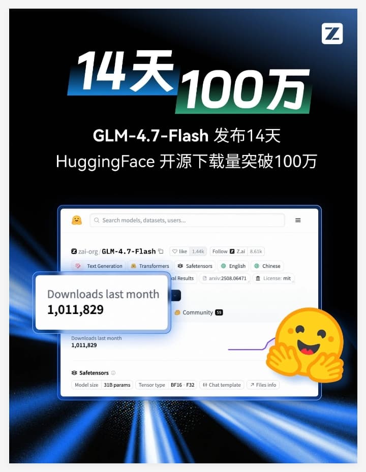 14 Days to Break 1 Million Downloads! Zhipu GLM-4.7-Flash Leads the Open Source Large Model SOTA
