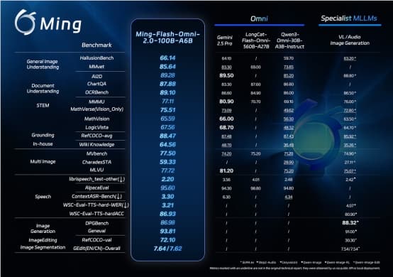 AI日報:螞蟻開源大模型Ming-flash-omni 2.0;智譜GLM-5意外泄露;京東正式入局AI支付