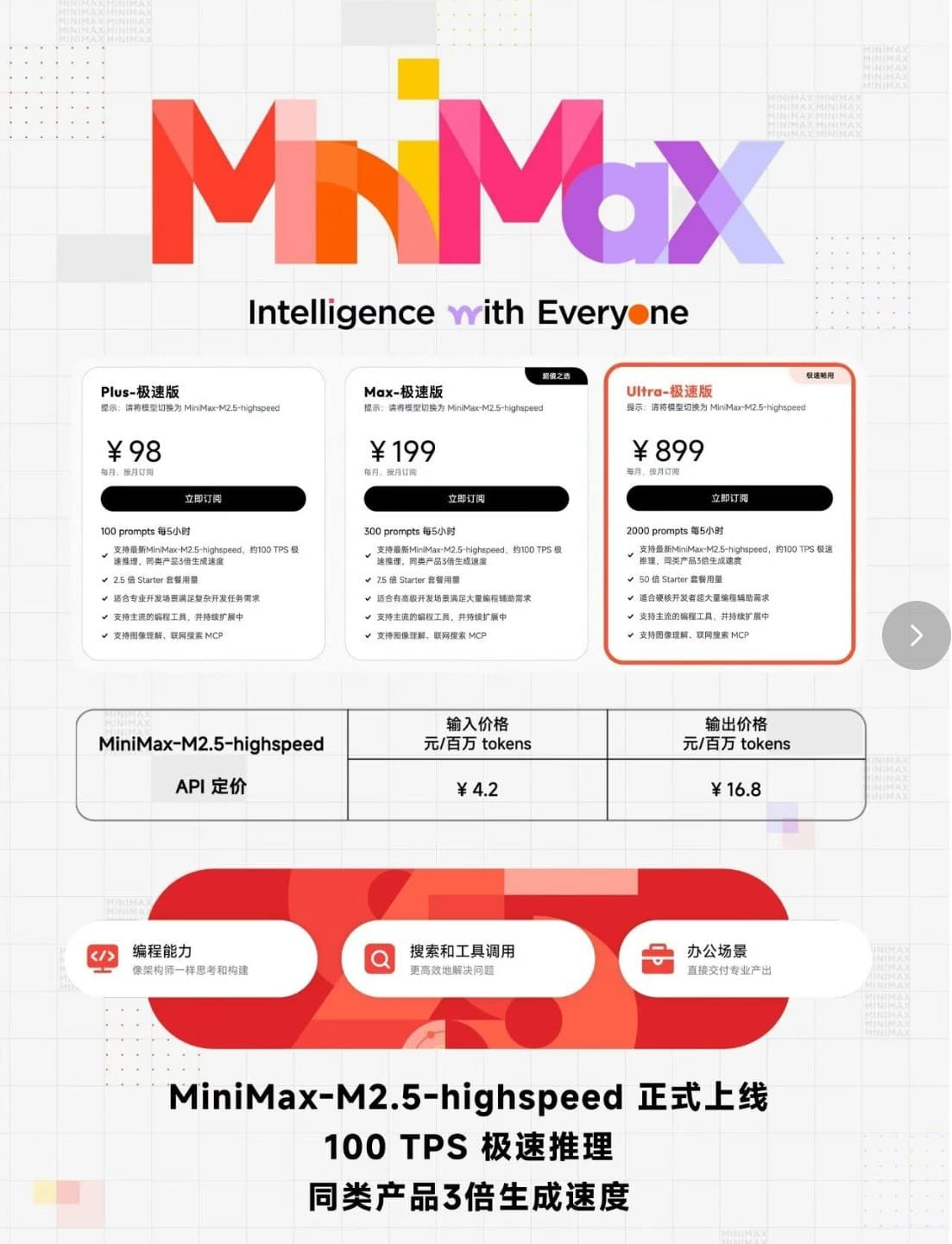 MiniMax M2.5-HighSpeed:推理速度提升3倍,助力 AI 應用
