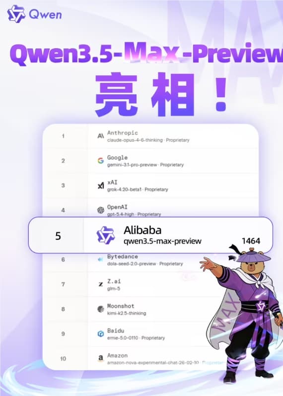 中國第一:阿里通義千問 3.5-Max-Preview 登頂國際競技場