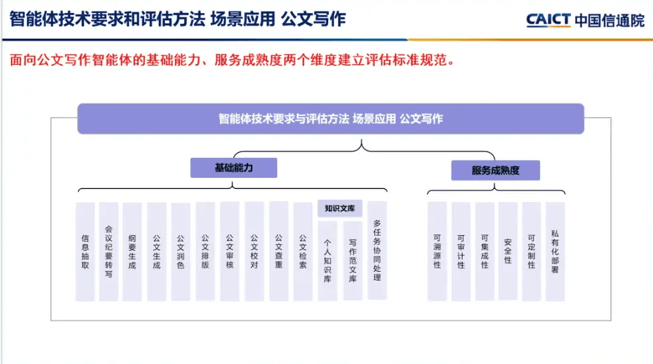 拒绝“公文八股”乱象:中国信通院正式启动可信 AI 公文写作评估
