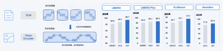 知行合一:智元发布具身大模型 GO-2 刷新机器人性能标杆