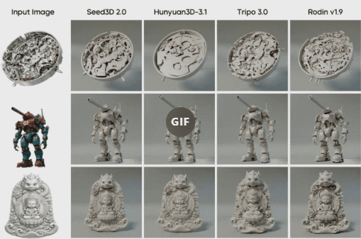 字節跳動發佈新一代3D生成大模型Seed3D 2.0,技術精度與真實感實現跨越式提升