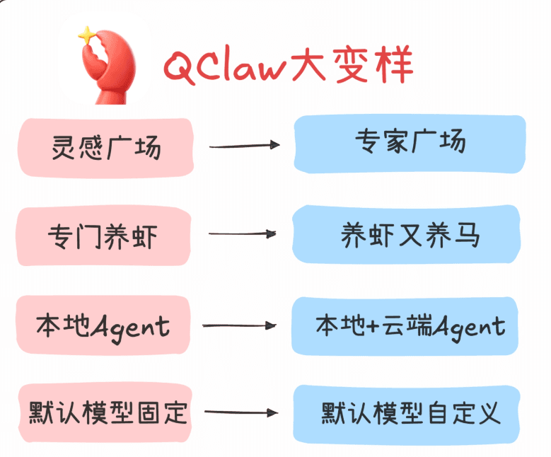 騰訊 QClaw 迎來大升級:DeepSeek-V4-Pro 接入,AI 專家“開箱即用”
