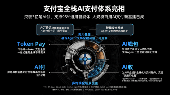 突破3亿笔!全球首个大规模商用AI原生支付基建诞生