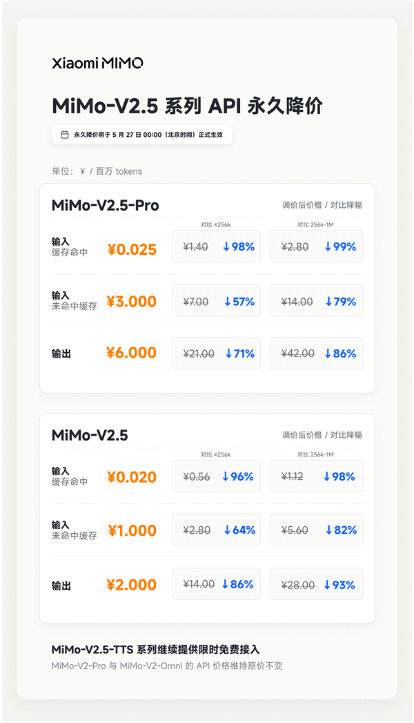 AI日報:小米MiMo-V2.5系列API永久降價;千問升級拍照問健康;豆包將禁用拍題答疑