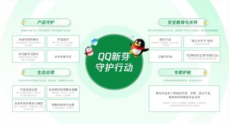 腾讯QQ发布“新芽守护行动”,全面升级未成年人保护体系