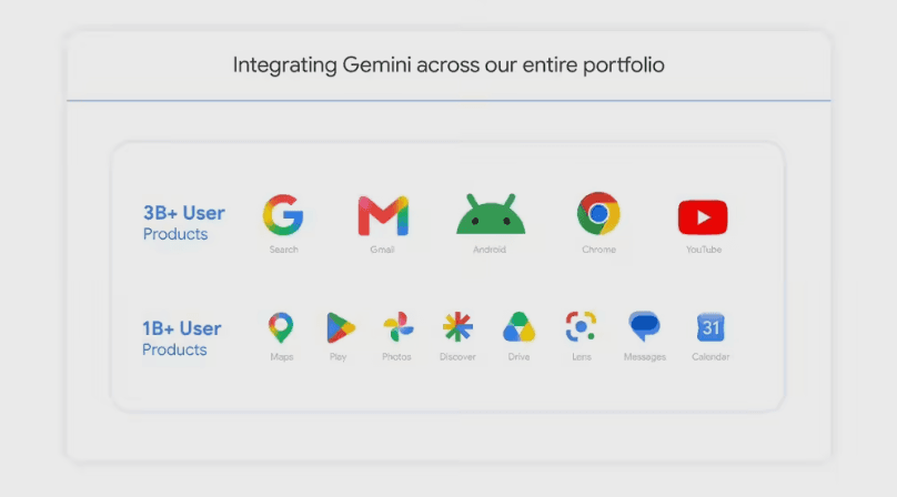 一年内翻倍!谷歌 Gemini App 月活突破 9 亿,下场收割全球 25 亿用户