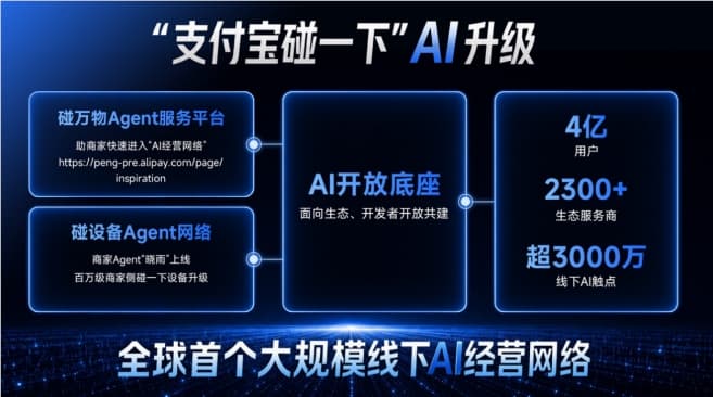 支付宝“碰一下”将3000万线下触点升级为AI经营网络