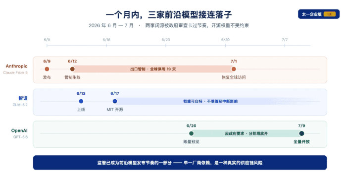 GPT-5.6 Officially Released Today: Three Pricing Tiers Outperform Competitors, AI Development Enters a New Era of Cost-Effectiveness