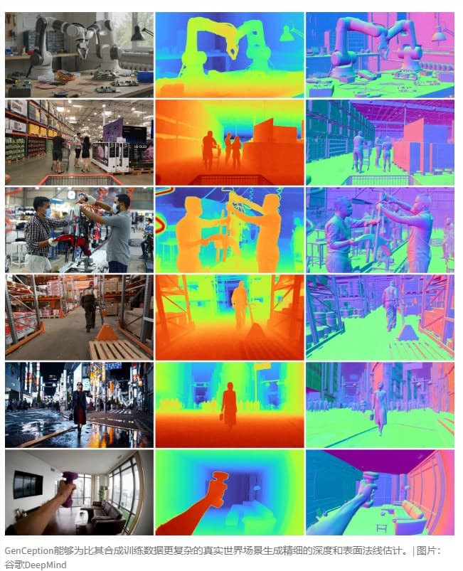 Google DeepMind Launches GenCeption: Achieving Multiple Computer Vision Breakthroughs with a Video-Based Generation Model