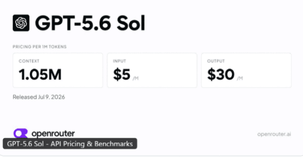半價!OpenRouter 下調 OpenAI 最強模型 GPT-5.6 Sol 調用費